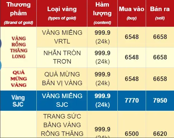 Cập Nhật Giá Nhẫn Tròn 9999 Hôm Nay Mới Nhất Từ Các Thương Hiệu Vàng Cập Nhật Giá Nhẫn Tròn 9999 Hôm Nay Mới Nhất Từ Các Thương Hiệu Vàng