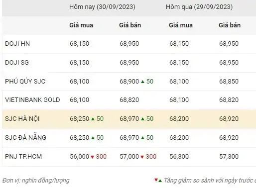 Cập Nhật Giá Nhẫn Tròn 9999 Hôm Nay Mới Nhất Từ Các Thương Hiệu Vàng Cập Nhật Giá Nhẫn Tròn 9999 Hôm Nay Mới Nhất Từ Các Thương Hiệu Vàng
