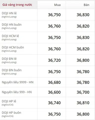 Cập Nhật Giá Nhẫn Tròn Trơn 9999 Hôm Nay Tại Các Thương Hiệu Uy Tín Cập Nhật Giá Nhẫn Tròn Trơn 9999 Hôm Nay Tại Các Thương Hiệu Uy Tín