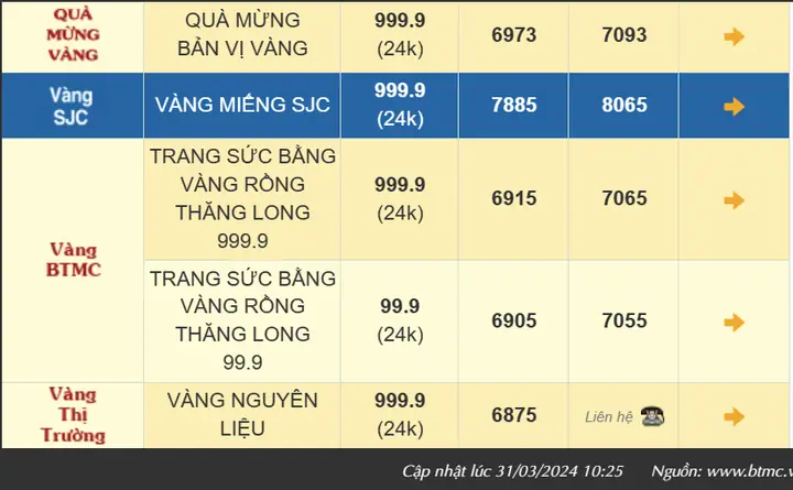 Cập Nhật Giá Vàng Nhẫn 9998 Hôm Nay Tại Sjc, Pnj, Doji, Phú Quý Cập Nhật Giá Vàng Nhẫn 9998 Hôm Nay Tại Sjc, Pnj, Doji, Phú Quý