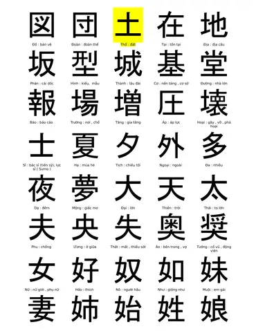 Giải Nghĩa Giấc Mơ Tiếng Hán Việt: Chữ 夢 (mộng) Và Từ Vựng Liên Quan Giải Nghĩa Giấc Mơ Tiếng Hán Việt: Chữ 夢 (mộng) Và Từ Vựng Liên Quan