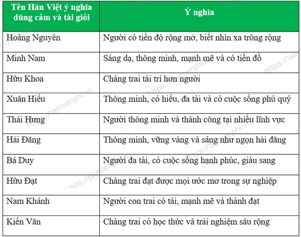 Giải Nghĩa Giấc Mơ Tiếng Hán Việt: Chữ 夢 (mộng) Và Từ Vựng Liên Quan Giải Nghĩa Giấc Mơ Tiếng Hán Việt: Chữ 夢 (mộng) Và Từ Vựng Liên Quan