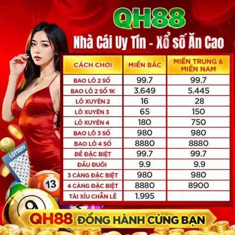 Tra Cứu Sổ Mơ Giải Mã Giấc Mơ Xổ Số: Bảng Con Số Cho Người Chơi Lô Đề