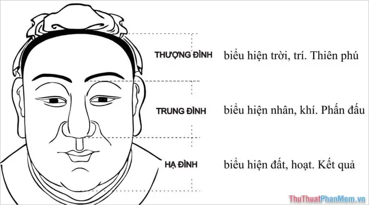 Top Phần Mềm Xem Tướng Mặt Bằng Ai Miễn Phí Cho Người Muốn Khám Phá Vận Mệnh Qua Ảnh Chụp Top Phần Mềm Xem Tướng Mặt Bằng Ai Miễn Phí Cho Người Muốn Khám Phá Vận Mệnh Qua Ảnh Chụp