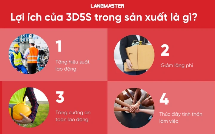 Hình Ảnh 3d5s: Tất Cả Những Điều Doanh Nghiệp Cần Biết Để Áp Dụng Thành Công