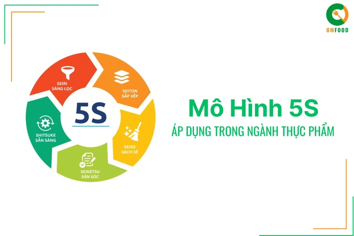 Hình Ảnh 3d5s: Tất Cả Những Điều Doanh Nghiệp Cần Biết Để Áp Dụng Thành Công
