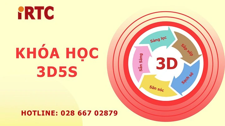 Hình Ảnh 3d5s: Tất Cả Những Điều Doanh Nghiệp Cần Biết Để Áp Dụng Thành Công