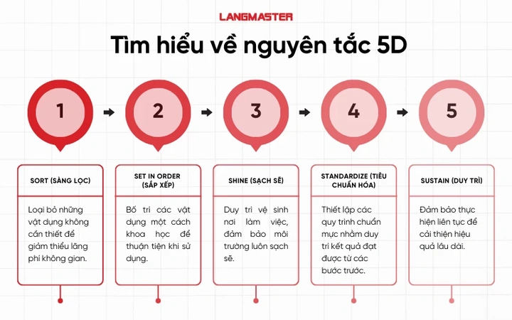 Hình Ảnh 3d5s: Tất Cả Những Điều Doanh Nghiệp Cần Biết Để Áp Dụng Thành Công