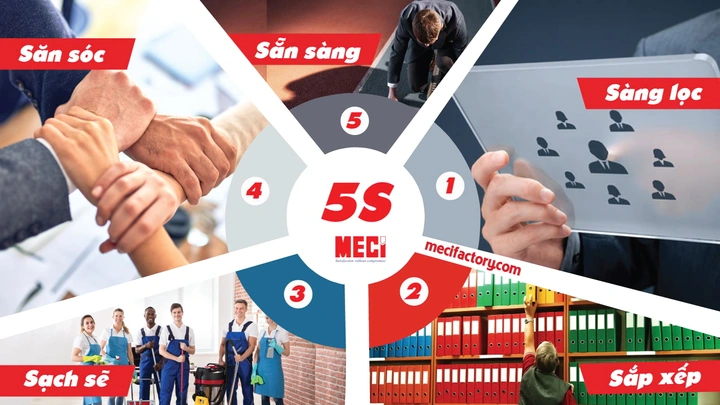 Hình Ảnh 3d5s: Tất Cả Những Điều Doanh Nghiệp Cần Biết Để Áp Dụng Thành Công
