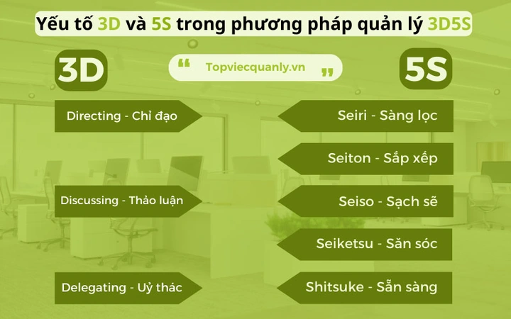 Hình Ảnh 3d5s: Tất Cả Những Điều Doanh Nghiệp Cần Biết Để Áp Dụng Thành Công
