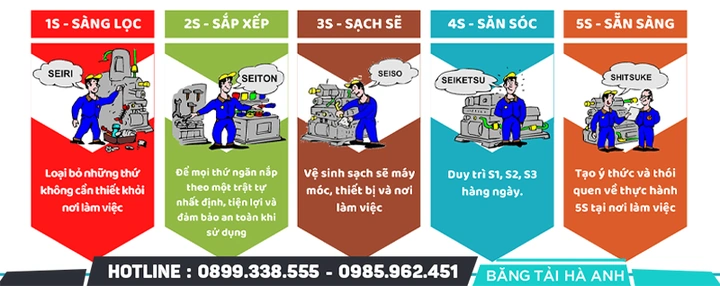 Hình Ảnh 3d5s: Tất Cả Những Điều Doanh Nghiệp Cần Biết Để Áp Dụng Thành Công