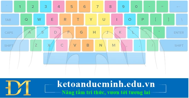 Hình Ảnh Cách Đặt Tay Lên Bàn Phím: Hướng Dẫn Chi Tiết Cho Người Mới Bắt Đầu Và Người Muốn Nâng Cao Kỹ Năng Gõ 10 Ngón