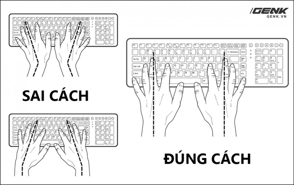 Hình Ảnh Cách Đặt Tay Lên Bàn Phím: Hướng Dẫn Chi Tiết Cho Người Mới Bắt Đầu Và Người Muốn Nâng Cao Kỹ Năng Gõ 10 Ngón