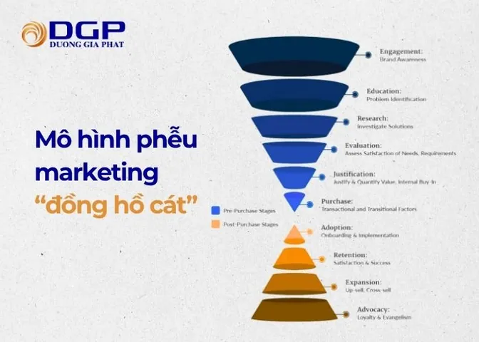 Tải Hình Ảnh Cái Phễu Kèm Vector, Png, Psd Miễn Phí Cho Nhà Thiết Kế Tải Hình Ảnh Cái Phễu Kèm Vector, Png, Psd Miễn Phí Cho Nhà Thiết Kế