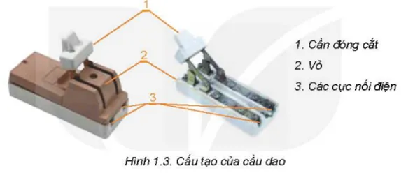 Xem Hình Ảnh Cầu Dao, Cấu Tạo (meronymy) Và Các Loại (hyponym) Phổ Biến Dành Cho Người Dùng Điện