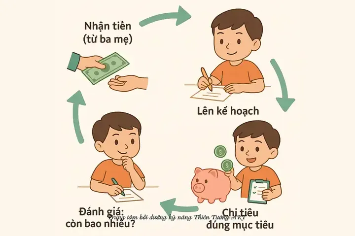 Xem Hình Ảnh Chỉ Tự Tiêu: Giải Đáp Thắc Mắc Và Phân Biệt Với Chỉ Thường Cho Bệnh Nhân