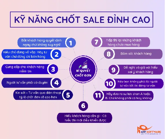 Tổng Hợp Hình Ảnh Chốt Sale Minh Họa Quy Trình Hiệu Quả Cho Nhân Viên Kinh Doanh Tổng Hợp Hình Ảnh Chốt Sale Minh Họa Quy Trình Hiệu Quả Cho Nhân Viên Kinh Doanh