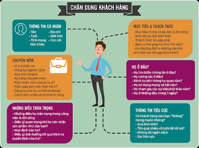 Tổng Hợp Hình Ảnh Chốt Sale Minh Họa Quy Trình Hiệu Quả Cho Nhân Viên Kinh Doanh Tổng Hợp Hình Ảnh Chốt Sale Minh Họa Quy Trình Hiệu Quả Cho Nhân Viên Kinh Doanh