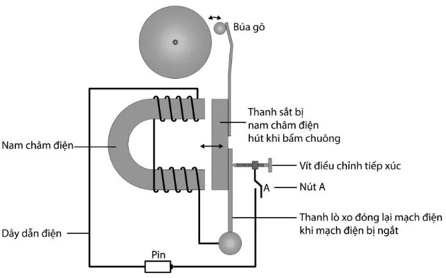 Tải Và Xem Hình Ảnh Chuông Điện Cho Học Sinh Và Thiết Kế Viên Kèm Các Bộ Phận Cấu Tạo Tải Và Xem Hình Ảnh Chuông Điện Cho Học Sinh Và Thiết Kế Viên Kèm Các Bộ Phận Cấu Tạo
