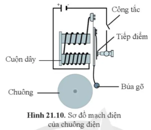 Tải Và Xem Hình Ảnh Chuông Điện Cho Học Sinh Và Thiết Kế Viên Kèm Các Bộ Phận Cấu Tạo Tải Và Xem Hình Ảnh Chuông Điện Cho Học Sinh Và Thiết Kế Viên Kèm Các Bộ Phận Cấu Tạo
