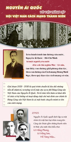 Hình Ảnh Hội Việt Nam Cách Mạng Thanh Niên: Lịch Sử, Tầm Quan Trọng & Bộ Sưu Tập Độc Đáo Cho Nhà Nghiên Cứu