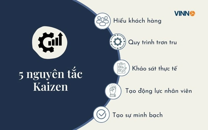 Tải Và Sử Dụng Hình Ảnh Kaizen Miễn Phí: Hướng Dẫn Toàn Diện Cho Nhà Thiết Kế & Doanh Nghiệp
