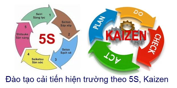 Tải Và Sử Dụng Hình Ảnh Kaizen Miễn Phí: Hướng Dẫn Toàn Diện Cho Nhà Thiết Kế & Doanh Nghiệp