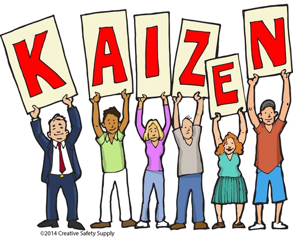 Tải Và Sử Dụng Hình Ảnh Kaizen Miễn Phí: Hướng Dẫn Toàn Diện Cho Nhà Thiết Kế & Doanh Nghiệp