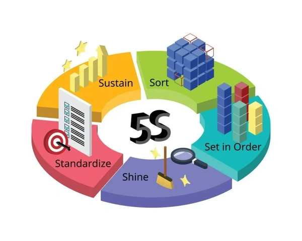 Tải Và Sử Dụng Hình Ảnh Kaizen Miễn Phí: Hướng Dẫn Toàn Diện Cho Nhà Thiết Kế & Doanh Nghiệp