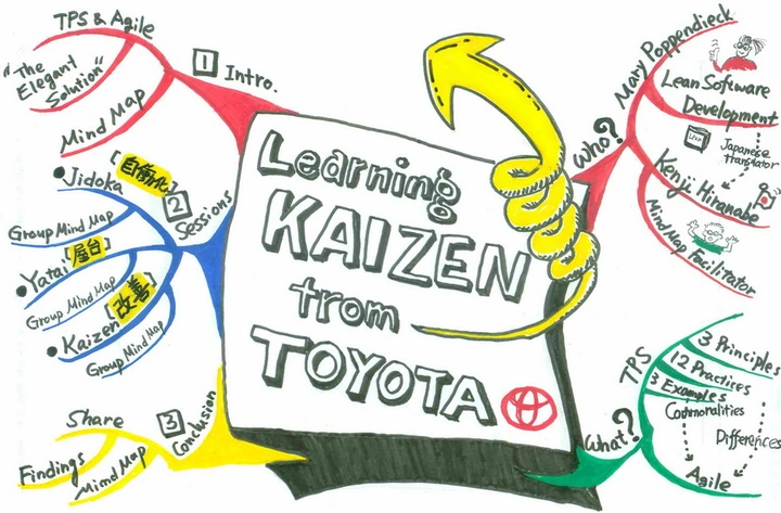 Tải Và Sử Dụng Hình Ảnh Kaizen Miễn Phí: Hướng Dẫn Toàn Diện Cho Nhà Thiết Kế & Doanh Nghiệp