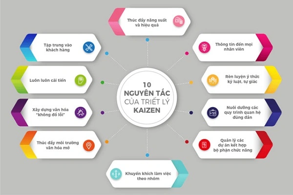 Tải Và Sử Dụng Hình Ảnh Kaizen Miễn Phí: Hướng Dẫn Toàn Diện Cho Nhà Thiết Kế & Doanh Nghiệp