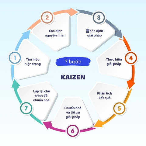 Tải Và Sử Dụng Hình Ảnh Kaizen Miễn Phí: Hướng Dẫn Toàn Diện Cho Nhà Thiết Kế & Doanh Nghiệp
