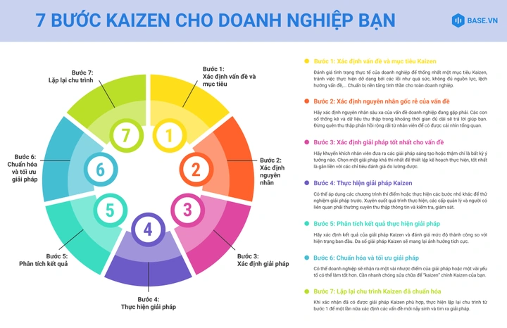 Tải Và Sử Dụng Hình Ảnh Kaizen Miễn Phí: Hướng Dẫn Toàn Diện Cho Nhà Thiết Kế & Doanh Nghiệp