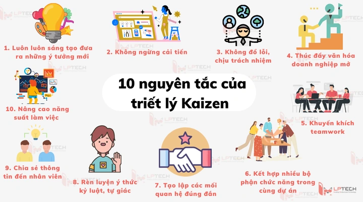 Tải Và Sử Dụng Hình Ảnh Kaizen Miễn Phí: Hướng Dẫn Toàn Diện Cho Nhà Thiết Kế & Doanh Nghiệp