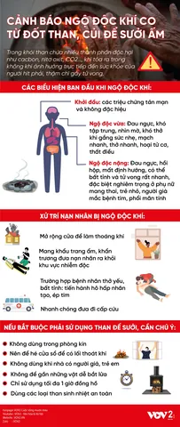 Khám Phá Hình Ảnh Minh Họa Khí Co (carbon Monoxide) Cho Người Dùng Qua Đối Chiếu Với Khí Co2 Khám Phá Hình Ảnh Minh Họa Khí Co (carbon Monoxide) Cho Người Dùng Qua Đối Chiếu Với Khí Co2