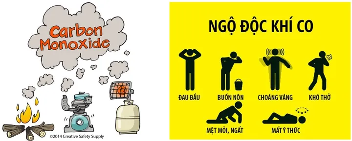 Khám Phá Hình Ảnh Minh Họa Khí Co (carbon Monoxide) Cho Người Dùng Qua Đối Chiếu Với Khí Co2 Khám Phá Hình Ảnh Minh Họa Khí Co (carbon Monoxide) Cho Người Dùng Qua Đối Chiếu Với Khí Co2