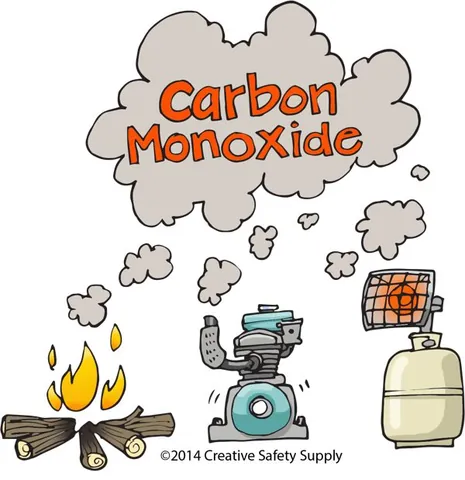 Khám Phá Hình Ảnh Minh Họa Khí Co (carbon Monoxide) Cho Người Dùng Qua Đối Chiếu Với Khí Co2 Khám Phá Hình Ảnh Minh Họa Khí Co (carbon Monoxide) Cho Người Dùng Qua Đối Chiếu Với Khí Co2