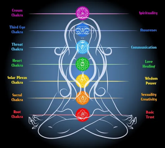 Giải Mã Ý Nghĩa Hình Ảnh Luân Xa: Biểu Tượng, Vị Trí 7 Luân Xa Chính Dành Cho Người Tập Yoga Giải Mã Ý Nghĩa Hình Ảnh Luân Xa: Biểu Tượng, Vị Trí 7 Luân Xa Chính Dành Cho Người Tập Yoga