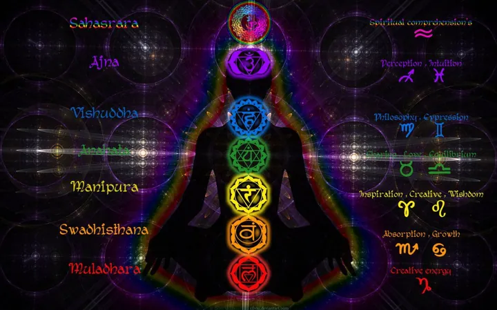 Giải Mã Ý Nghĩa Hình Ảnh Luân Xa: Biểu Tượng, Vị Trí 7 Luân Xa Chính Dành Cho Người Tập Yoga Giải Mã Ý Nghĩa Hình Ảnh Luân Xa: Biểu Tượng, Vị Trí 7 Luân Xa Chính Dành Cho Người Tập Yoga