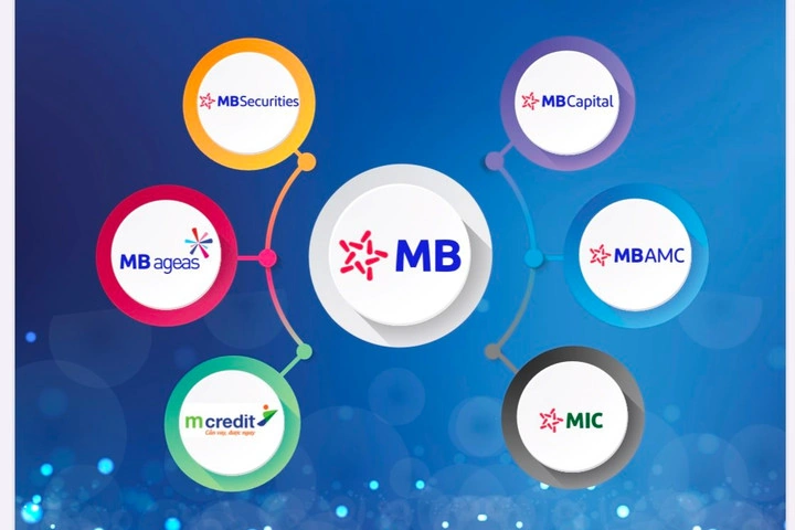 Tải Về & Xem Tất Cả Hình Ảnh Mb Bank – Logo, Ứng Dụng & Số Dư (png, Svg, Ai) Cho Người Dùng Việt Nam
