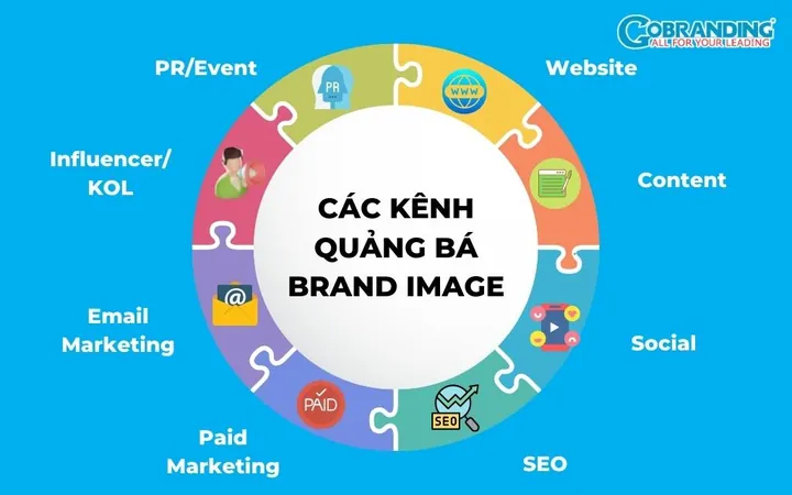 Phân Biệt Và Phân Loại Hình Ảnh Nhãn Hiệu So Với Logo Dành Cho Doanh Nghiệp Phân Biệt Và Phân Loại Hình Ảnh Nhãn Hiệu So Với Logo Dành Cho Doanh Nghiệp