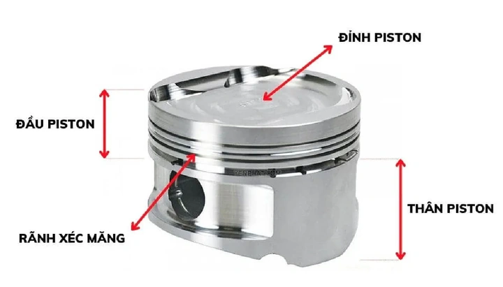 Hình Ảnh Piston: Tập Hợp Hình Ảnh Piston Chất Lượng Cao, Cách Tải Và Ứng Dụng Cho Kỹ Sư, Nhà Thiết Kế & Người Đam Mê Ô Tô Hình Ảnh Piston: Tập Hợp Hình Ảnh Piston Chất Lượng Cao, Cách Tải Và Ứng Dụng Cho Kỹ Sư, Nhà Thiết Kế & Người Đam Mê Ô Tô