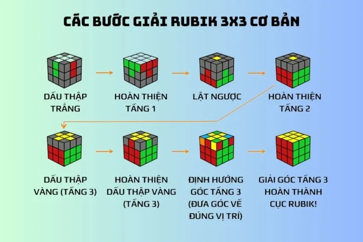 Tải Và Sử Dụng Hình Ảnh Rubik 3x3 Miễn Phí Cho Người Thiết Kế Và Newbie