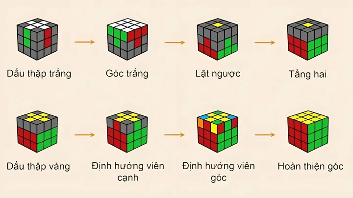 Tải Và Sử Dụng Hình Ảnh Rubik 3x3 Miễn Phí Cho Người Thiết Kế Và Newbie
