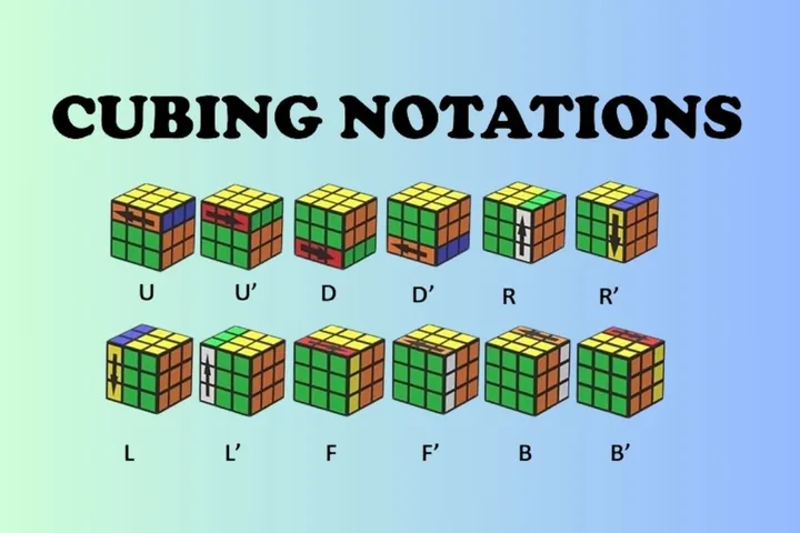 Tải Và Sử Dụng Hình Ảnh Rubik 3x3 Miễn Phí Cho Người Thiết Kế Và Newbie