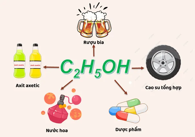 Xem Hình Ảnh Rượu Etylic (ancol Etylic): Cấu Tạo, Tính Chất Và Ứng Dụng Cho Học Sinh Xem Hình Ảnh Rượu Etylic (ancol Etylic): Cấu Tạo, Tính Chất Và Ứng Dụng Cho Học Sinh