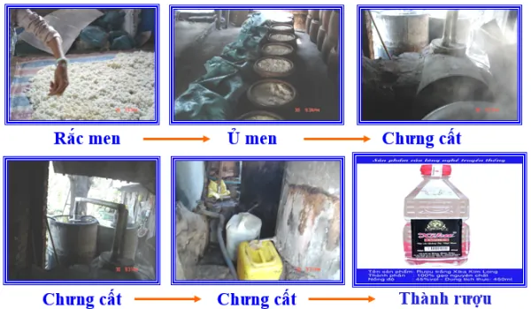 Xem Hình Ảnh Rượu Etylic (ancol Etylic): Cấu Tạo, Tính Chất Và Ứng Dụng Cho Học Sinh Xem Hình Ảnh Rượu Etylic (ancol Etylic): Cấu Tạo, Tính Chất Và Ứng Dụng Cho Học Sinh