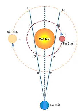 Khám Phá Hình Ảnh Sao Hôm: Định Nghĩa, Ý Nghĩa Và So Sánh Với Sao Mai Dành Cho Người Yêu Thiên Văn Khám Phá Hình Ảnh Sao Hôm: Định Nghĩa, Ý Nghĩa Và So Sánh Với Sao Mai Dành Cho Người Yêu Thiên Văn