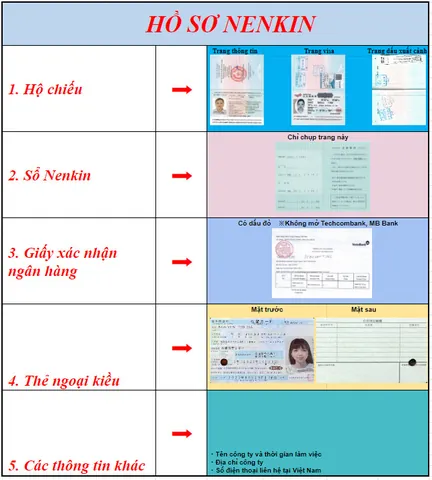 Xem Hình Ảnh Sổ Nenkin Và Hướng Dẫn Nhận Diện Đúng Sổ Bảo Hiểm Hưu Trí Nhật Bản Cho Người Lao Động Việt Nam Xem Hình Ảnh Sổ Nenkin Và Hướng Dẫn Nhận Diện Đúng Sổ Bảo Hiểm Hưu Trí Nhật Bản Cho Người Lao Động Việt Nam