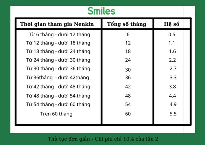Xem Hình Ảnh Sổ Nenkin Và Hướng Dẫn Nhận Diện Đúng Sổ Bảo Hiểm Hưu Trí Nhật Bản Cho Người Lao Động Việt Nam Xem Hình Ảnh Sổ Nenkin Và Hướng Dẫn Nhận Diện Đúng Sổ Bảo Hiểm Hưu Trí Nhật Bản Cho Người Lao Động Việt Nam